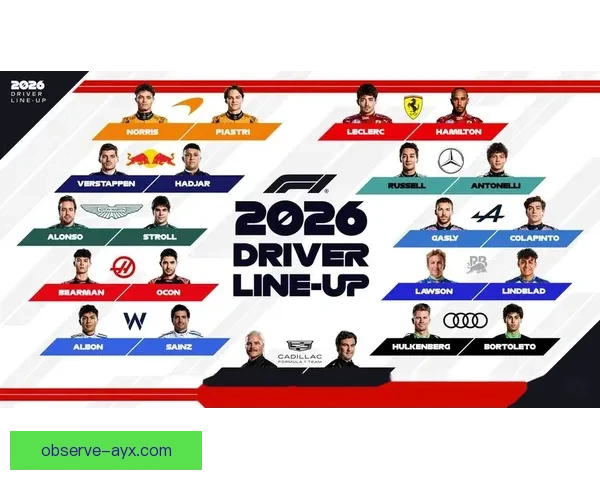 F1赛季最新动态揭晓各队阵容调整与比赛战略解析