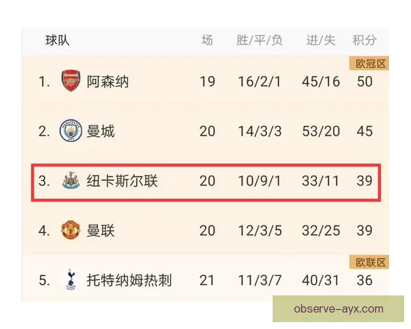 五大联赛最新赛季数据解析与球队表现趋势分析